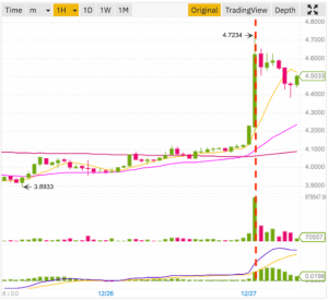 仮想通貨ETCが20年1月に重要アップグレードを予定　ETHとの相互運用性向上へ