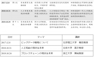 デジタル人民元にまつわる現地情報まとめ　～2019決定版～