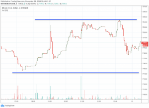 仮想通貨ドージコイン巡りBTC市場に攻防戦か、舞台背景にクジラの影