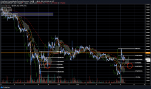 重要な節目にあるビットコイン（BTC）は二番底なるか？今後の注目点まとめ｜仮想通貨市況