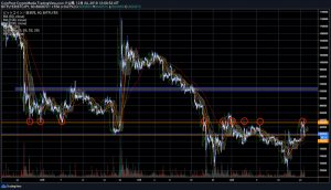 ビットコイン（BTC）ドミナンスが85%を超える？Tone Vays予想｜仮想通貨市況