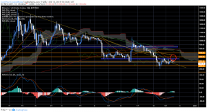 荒々しい値動き続くビットコイン（BTC）、CME先物のOIは過去半年間で最低水準に｜仮想通貨市況