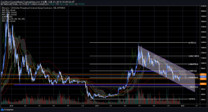 ビットコインに相場反転のサイン、継続率の信頼度は？｜仮想通貨市況