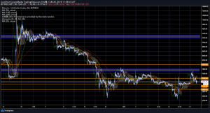 迷走するビットコイン（BTC）、27日に向けた様子見ムードも｜仮想通貨市況
