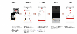 Origami Pay、コカ・コーラのオフィス向け小型自販機「Coke mini」で利用可能に