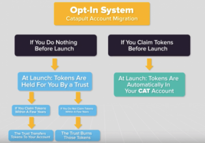 7000ドル台で乱高下するビットコイン（BTC）、bitFlyerでXRP取り扱い開始｜仮想通貨市況