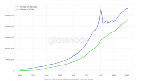 世界7大仮想通貨取引所、ビットコイン全流通量の13％を保有