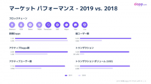 2019年Dappマーケットレポート by Dapp.com