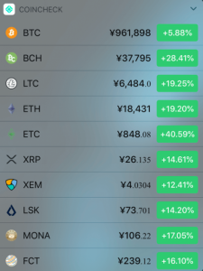 アルト暴騰でシーズン再来の兆候も、ビットコイン（BTC）高騰の背景を探る｜仮想通貨市況