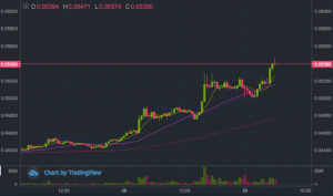 カルダノが会計「ビッグ4」のPwCと商用的連携、仮想通貨ADA高騰