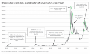 「仮想通貨には決済を変革する可能性あり」ドイツ銀行の最新報告書