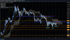 ビットコイン（BTC）にトレンド転換の兆候か、地政学リスクも追い風｜仮想通貨市況