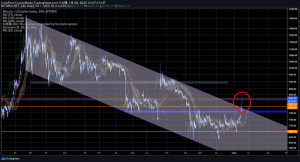 中東戦争懸念で「ビットコイン買い」加速か、BTC連日高騰の背景は｜仮想通貨市況