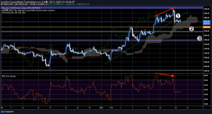 機を窺うビットコイン（BTC）、短期天井シグナルに警戒感｜仮想通貨市況