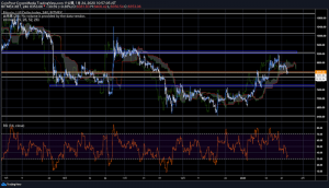 ビットコイン（BTC）大幅続落、ブルは影をひそめる｜仮想通貨市況