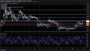 100万円台回復のビットコイン（BTC）、半減期カウントダウンでGoogle検索数も急増｜仮想通貨市況