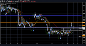 分水領のビットコイン（BTC）「再下落か、再上昇か」｜仮想通貨市況