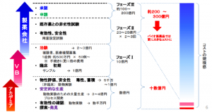 製薬業界×ブロックチェーン -Corda活用事例紹介-