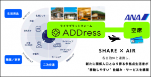 月4万円で全国住み放題のADDress、航空券サブスク提供へ ​ANAと連携