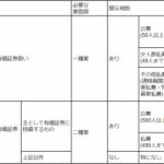 STOに関する内閣府令案(2020年1月14日公表)を分かりやすく解説します