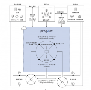 日本国内におけるセキュリティトークンの法的取り扱い、主要な事業者は？
