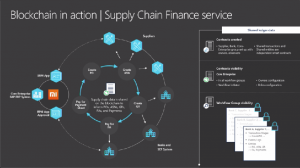 【事例】製造×ブロックチェーン～Xiaomiのサプライチェーン・ファイナンス～