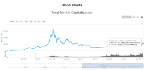 ビットコイン（BTC）高騰で昨年6月以来のSFD水準、ネムやモナコインも大幅高｜仮想通貨市況