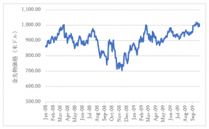 通貨に国家という発行体は必要か？最終回 ～The Times 03/Jan/2009 Chancellor on brink of second bailout for bank～