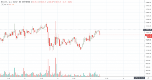 仮想通貨ビットコイン先物の取組高、高値更新の13日に5500億円超へ