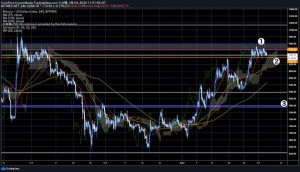 ビットコイン（BTC）調整局面か、先物OIは40億ドル規模に｜仮想通貨市況