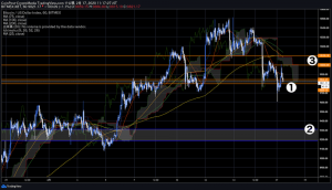 ビットコイン（BTC）転落で売り圧強まる、「半減期後」のマイナー損益分岐点は？｜仮想通貨市況