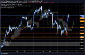 ビットコイン大幅反発、海外投資家が着目していた買いシグナル『赤の9』とは