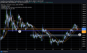 仮想通貨市場暴落でもビットコイン保有者の7割が含み益か、底割れ時の重要ラインは