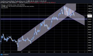 新型コロナウイルス懸念拡大で日米株価暴落、ビットコインの「リスク資産」議論再び