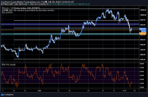 ビットコインは8500ドルで反発、Coinbase Custodyで急拡大するテゾス需要｜仮想通貨市況