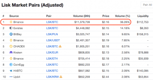 アルトバブル再来へ、ビットコイン（BTC）は一時10,200ドル｜仮想通貨市況