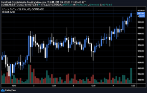 速報　仮想通貨ビットコイン1万ドル到達　半減期控えるアルト一覧も掲載