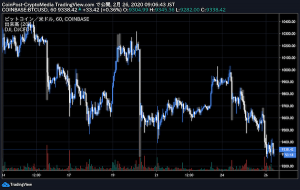 ビットコインの続落受け、アルト市場も売り先行　仮想通貨市場の相場傾向に一貫性も