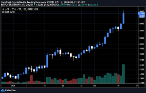 仮想通貨イーサリアムが大台3万円に到達　ETH投資信託で290%のプレミアム発生