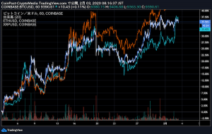 イーサリアム・XRP高騰で仮想通貨市場を牽引　ビットコインから資金が循環か