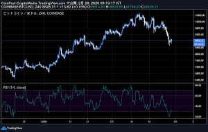 恐怖指数が2年ぶりの高水準　仮想通貨ビットコインとの逆相関で再び警戒か