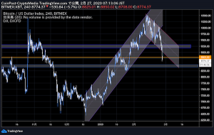 仮想通貨ビットコインで大規模ロスカット　BitMEXで今年最大規模