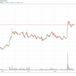 大手BitMEX、XRP/USDのスワップ本日開始予定 仮想通貨リップル急上昇