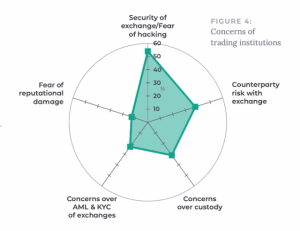 仮想通貨ビットコイン×機関投資家　機関マネー流入の見通しは【実態調査：CME協力】