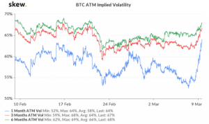 仮想通貨ビットコインのインプライド・ボラティリティが急騰、業界筋の意見は