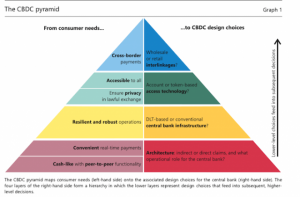 国際決済銀行、最新報告書で決済システム変革を焦点に