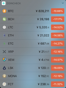 ビットコインなど仮想通貨市場崩壊、コロナショックと原油急落で金融市場がパニックに