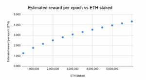 仮想通貨イーサリアムの「ETH2.0」が開始されるとどうなる？　承認者の報酬とペナルティ制度を解説＝Codefi
