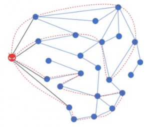 LNの大部分を数日間ロックさせる攻撃について