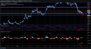 ビットコイン7日ぶりに反発　仮想通貨半減期銘柄の注目は4月6日前後